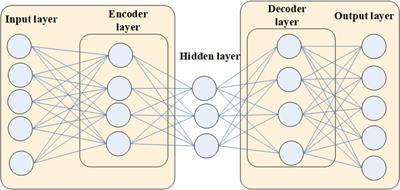 Long Short-Term Memory-Based Music Analysis System for Music Therapy